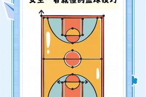  如何管理比赛中的情绪：女性篮球爱好者的策略与技巧